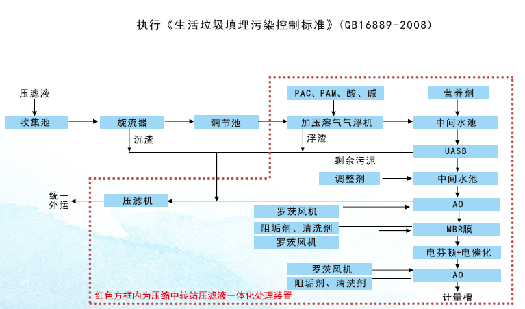 垃圾渗滤液解决计划2.png